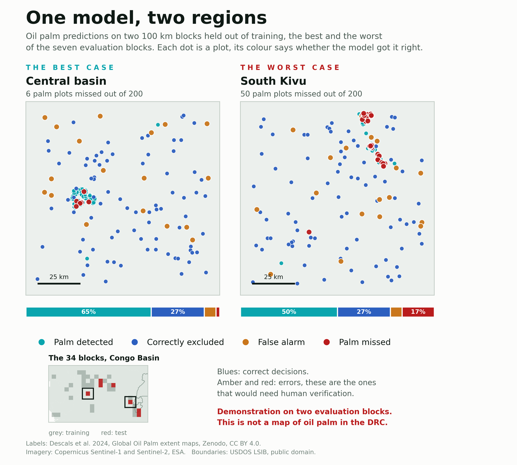 Two maps side by side showing the test points of two 100 km blocks, the central basin and South Kivu, each point coloured according to whether the model detected, correctly excluded, falsely called or missed palm. An inset locates the 34 blocks of the study within the Congo Basin.