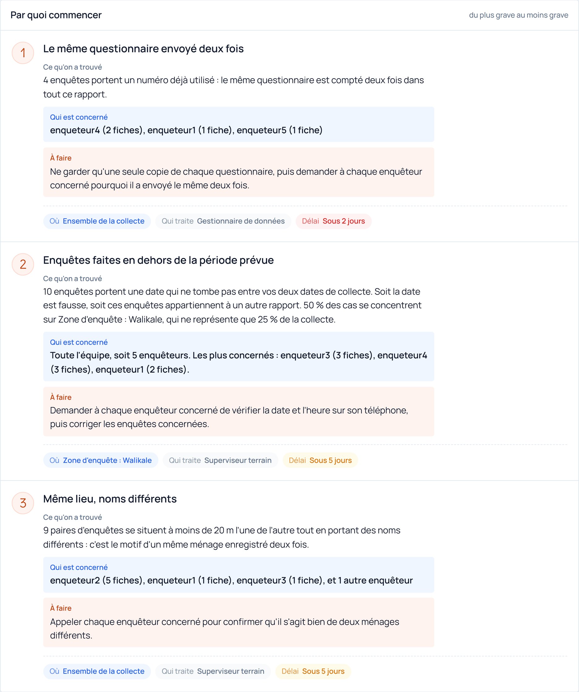 The priorities screen of FieldReviewer: each issue with what was found, who is concerned, what to do, who does it and the deadline.